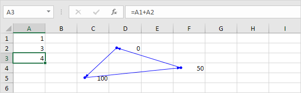 Fix Circular Reference