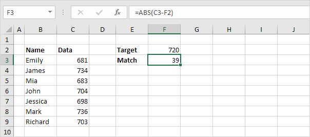ABS function