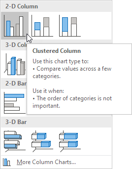 Create Clustered Column Chart