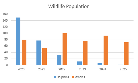 2d Bar Chart