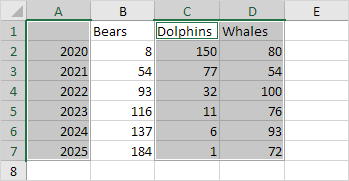 Blank 2 Column Chart Template