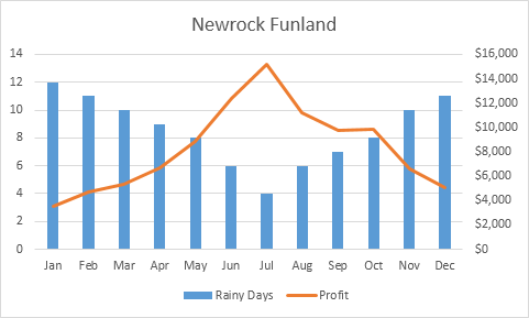 Two Line Chart Excel