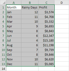 Excel Chart Tutorial