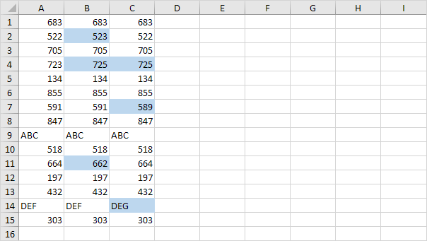 Row by Row Comparison