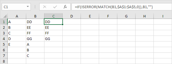 How to Compare Two Columns in Excel (for matches & differences)