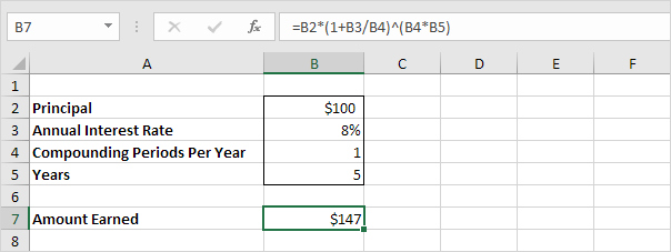 The Power of Compound Interest: Calculations and Examples