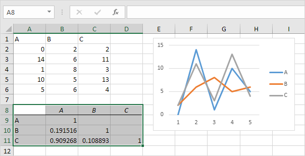 Hệ số tương quan Correlation Coefficients