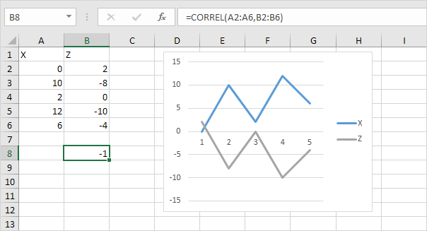 Correlation Chart Excel