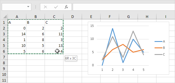 Chọn Phạm vi đầu vào Select the Input Range