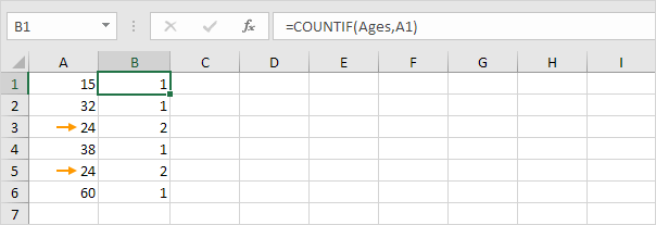 Count How Many Times Each Value Occurs