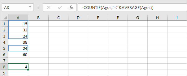 COUNTIF and AVERAGE