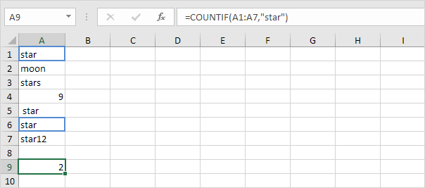 Countif function in Excel, Exactly COUNTIF function in Excel, Exactly