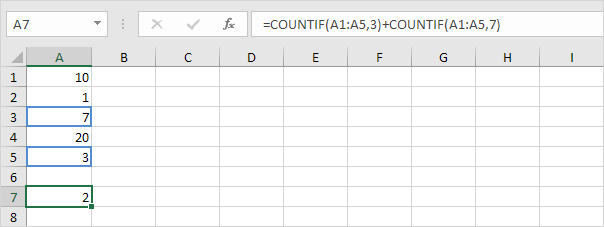 Two COUNTIF functions in Excel