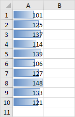 更新的数据条