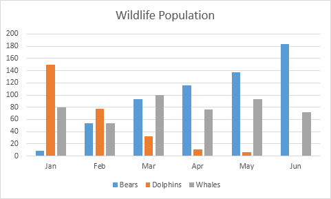 Column Chart in Excel