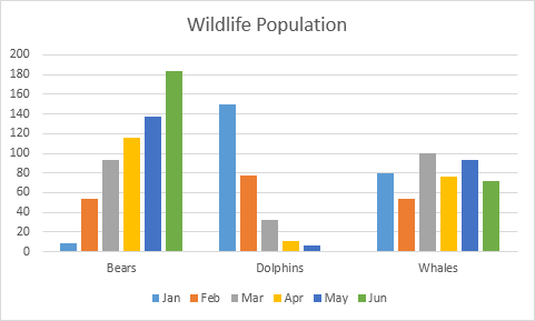 Switched Column Chart