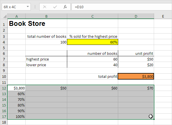 Two Variable Data Table in Excel