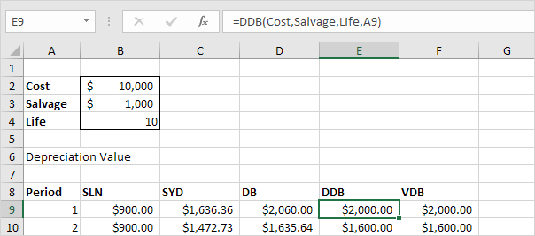 DDB (Double Declining Balance) Function