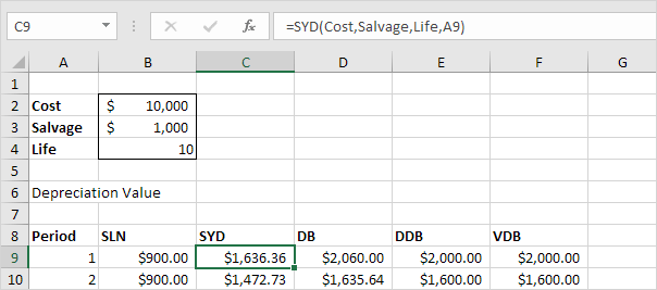 SYD (Sum of Years' Digits) Function