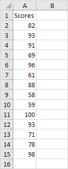 Descriptive Statistics Excel/Stata