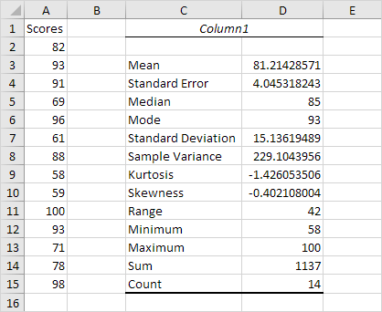 Descriptive Statistics in Excel - Easy Excel Tutorial Descriptive Statistics in Excel - Easy Excel Tutorial