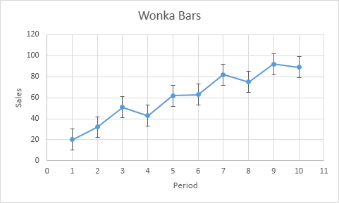 Excel Bar Chart With Error Bars