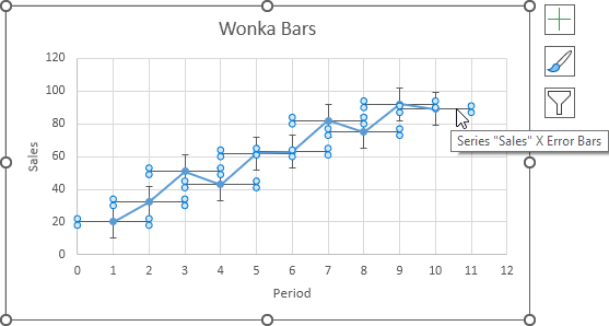 Horizontal and Vertical Error Bars