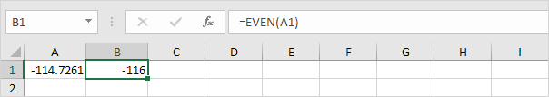 EVEN function, Negative Number