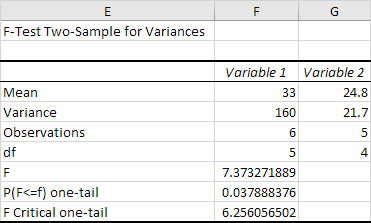 F-Test Result in Excel