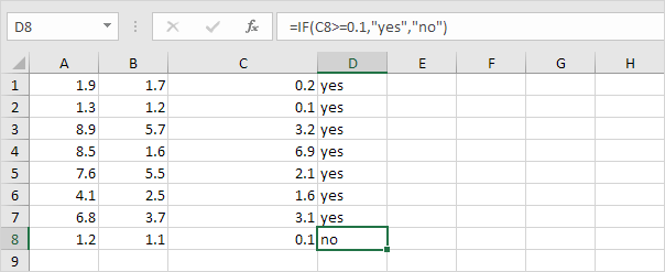 floating-point errors excel