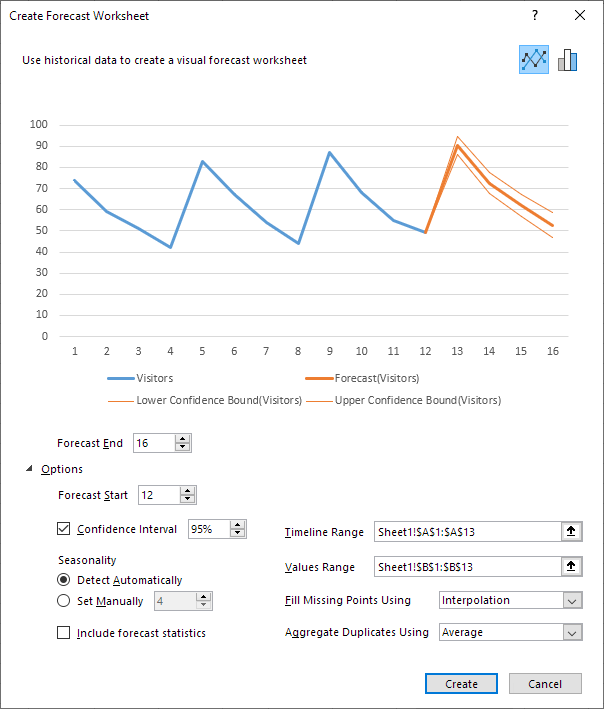 Create Forecast Worksheet