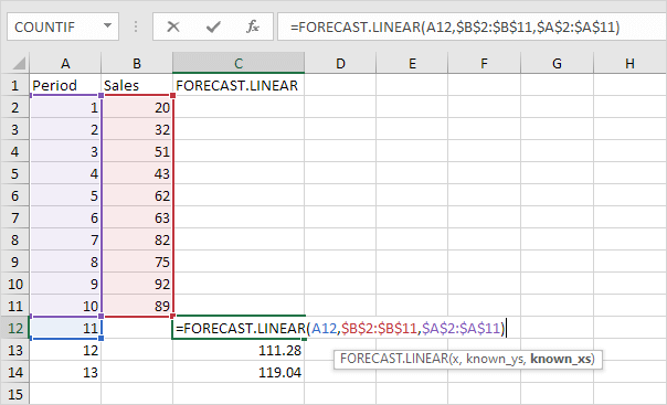 Forecasting Excel Template from www.excel-easy.com