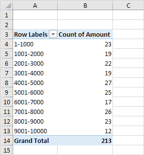 Excel Distribution Chart