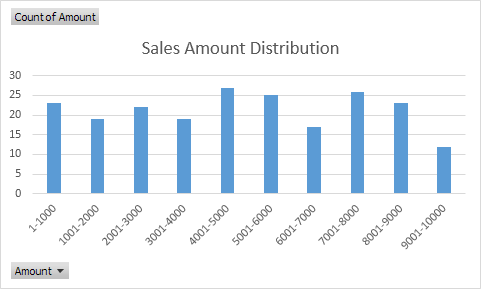 Excel Data Distribution Chart