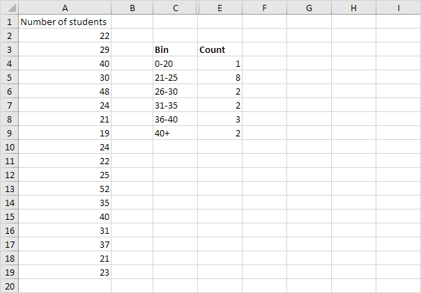 Frequency Distribution