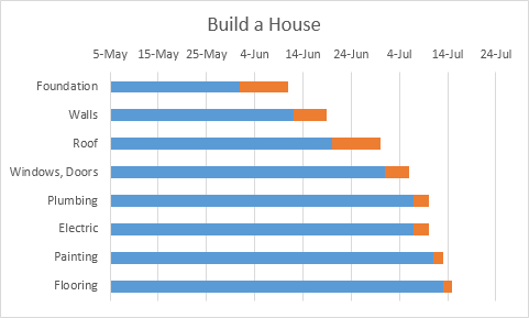 How To Complete A Gantt Chart In Excel