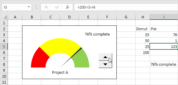 Doughnut Chart and Pie Chart