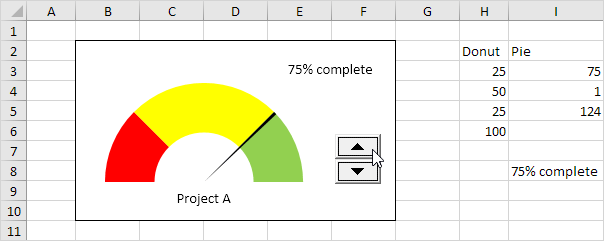 Half Pie Chart In Excel