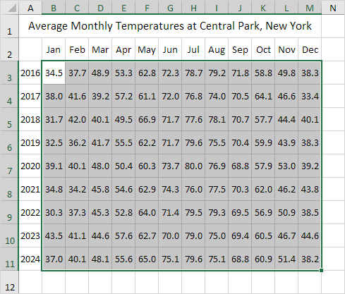 Heat Map Data