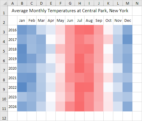 Excel Heat Map Chart