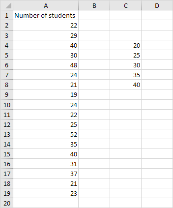 excel 2007 data analysis histogram