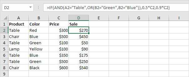 How To Use The If Function Easy Excel Formulas How To Use The If Function Easy Excel Formulas