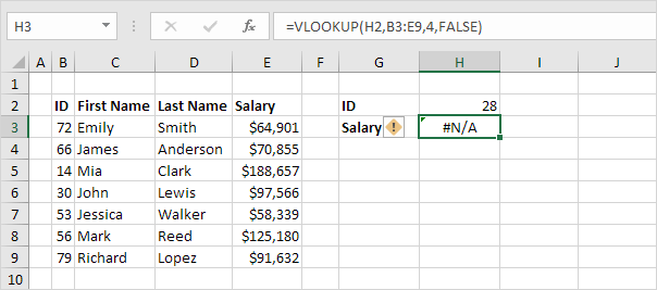 How To Use The Iferror Function Easy Excel Formulas