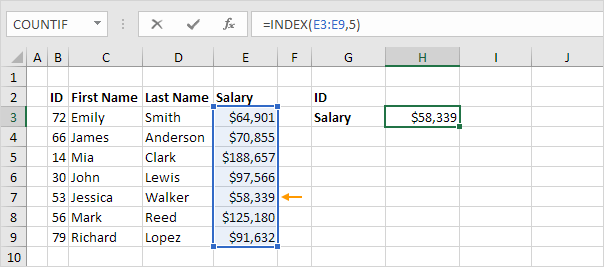 Index Function