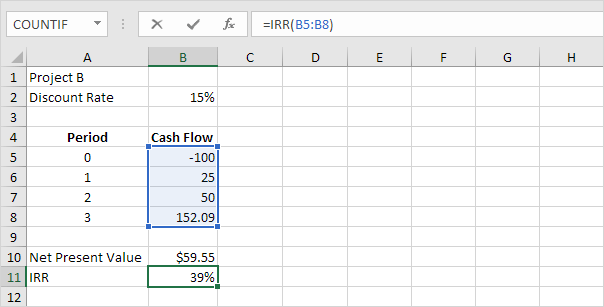 How To Use The Excel IRR Function In Easy Steps 