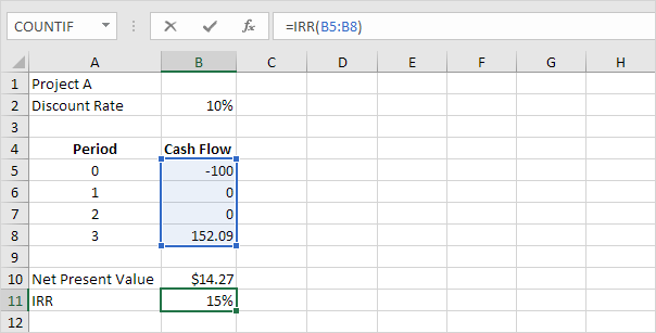 IRR function in Excel