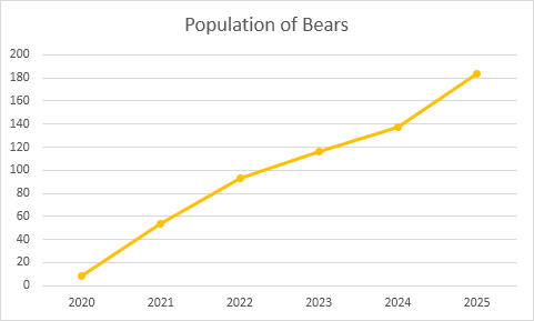 Customized Line Chart Customized Line Chart
