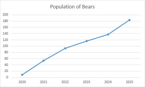 simple line graph