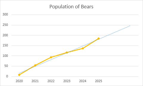 Line Chart with Text Axis Line Chart with Text Axis