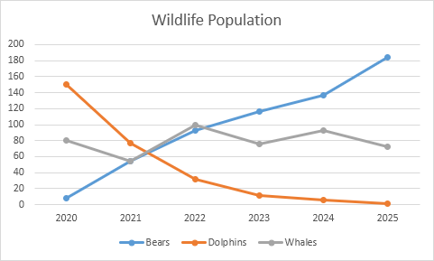 Simple Charts And Graphs